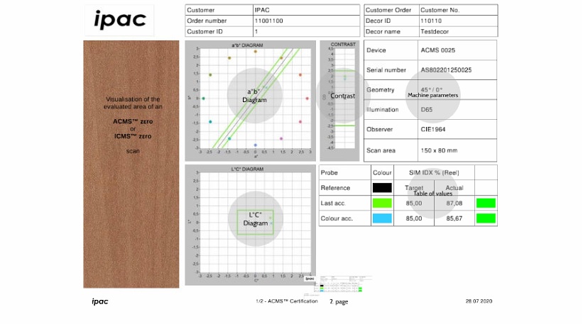 ACMS™zεro-Certificate