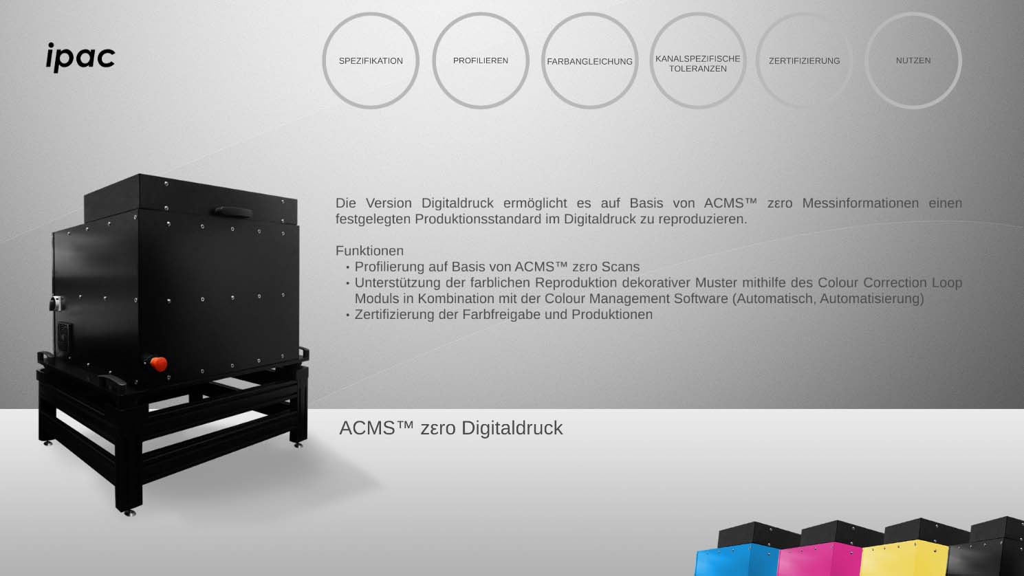 ACMS™zεro-Digitaldruck